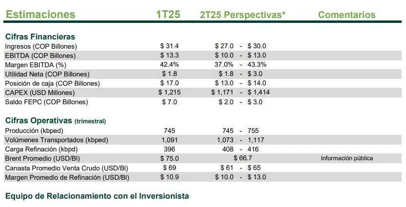 Actualización Operativa y Financiera 2T25 ECOPETROL