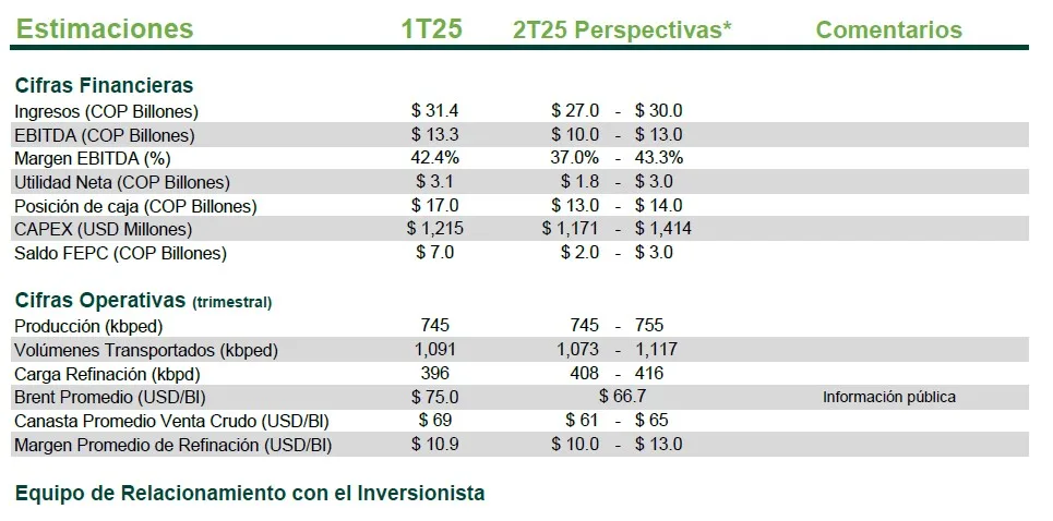 Actualización Operativa y Financiera 2T25 ECOPETROL