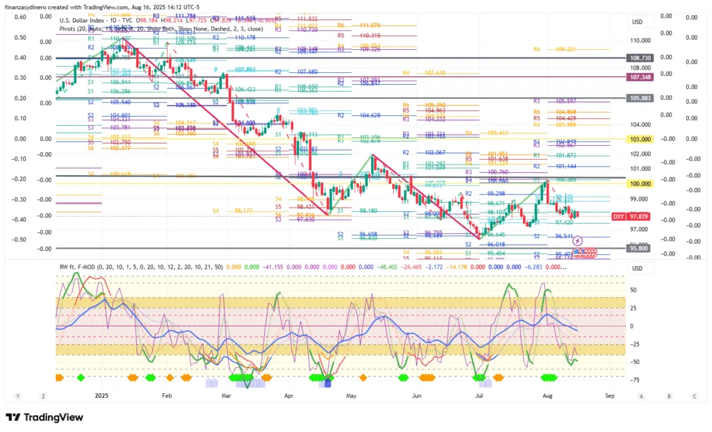 DXY_2025-08-16 diario