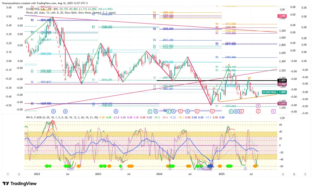 ECOPETROL_2025-08-16 Semanal