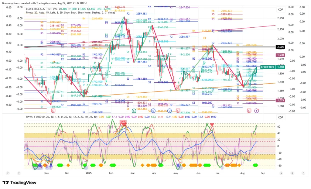 ECOPETROL_2025-08-22 semanal