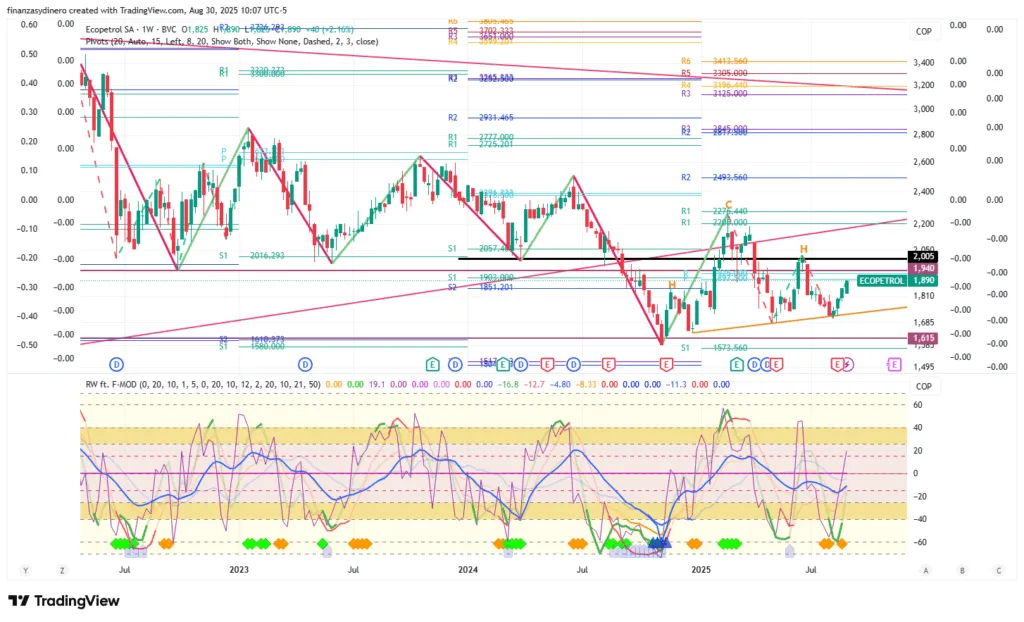 ECOPETROL_2025-08-30 semanal