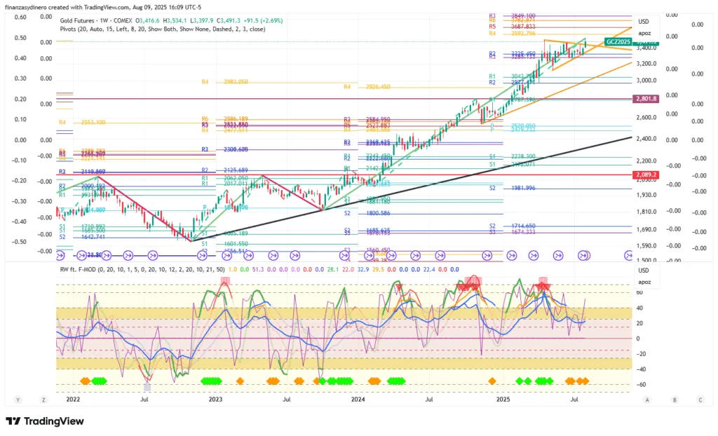 GC1!_2025-08-09 Semanal