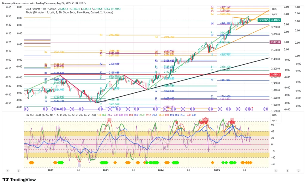 GC1!_2025-08-22 semanal