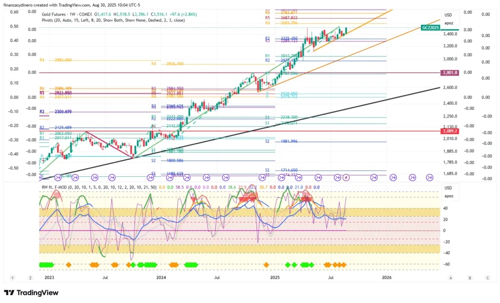 GC1!_2025-08-30 semanal