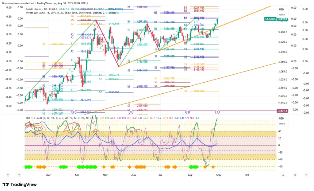 GC1!_2025-08-30 diario