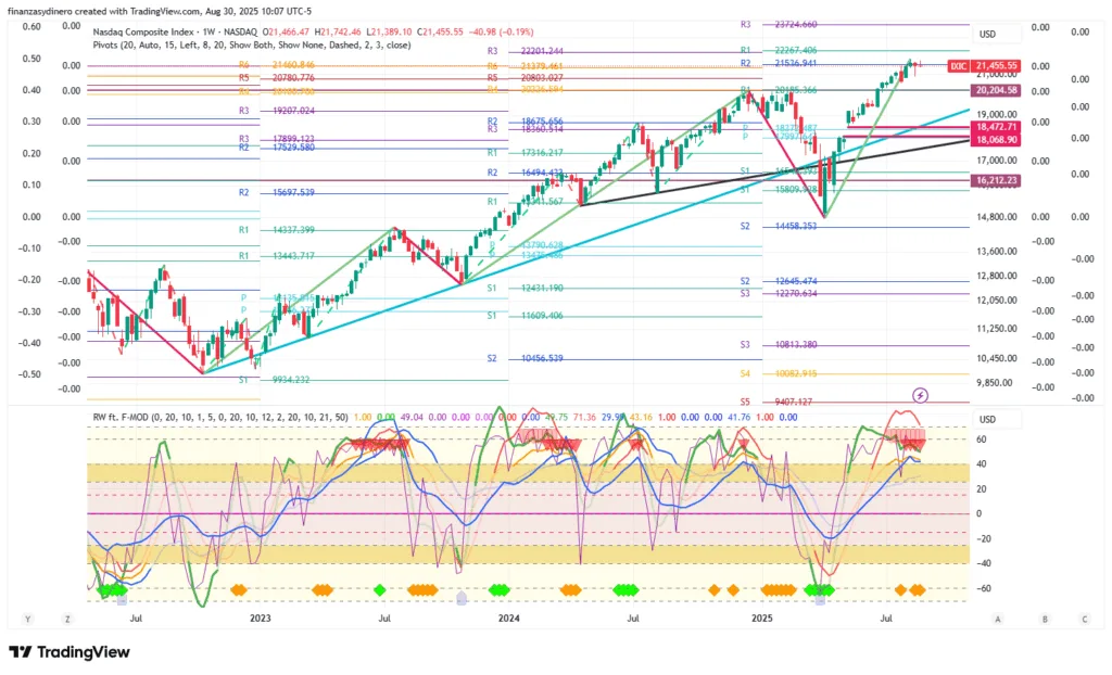 IXIC_2025-08-30 semanal