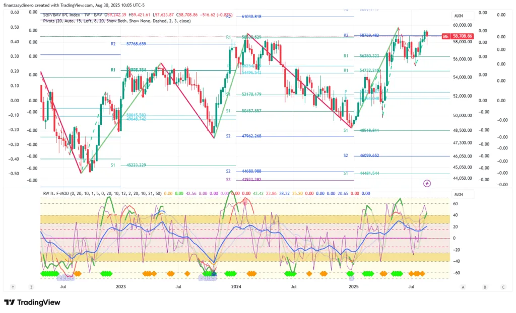 ME_2025-08-30 semanal