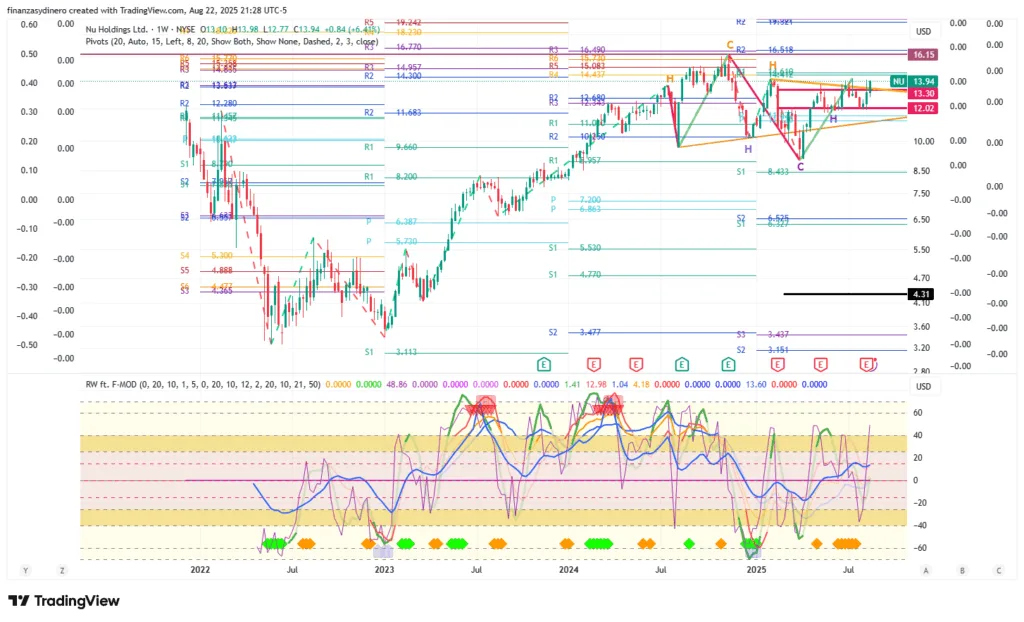 NU_2025-08-22 semanal