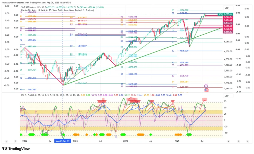SPX_2025-08-09 Semanal