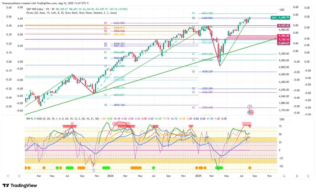 SPX_2025-08-16 semanal