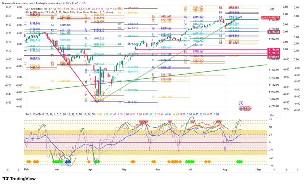 SPX_2025-08-16 diario