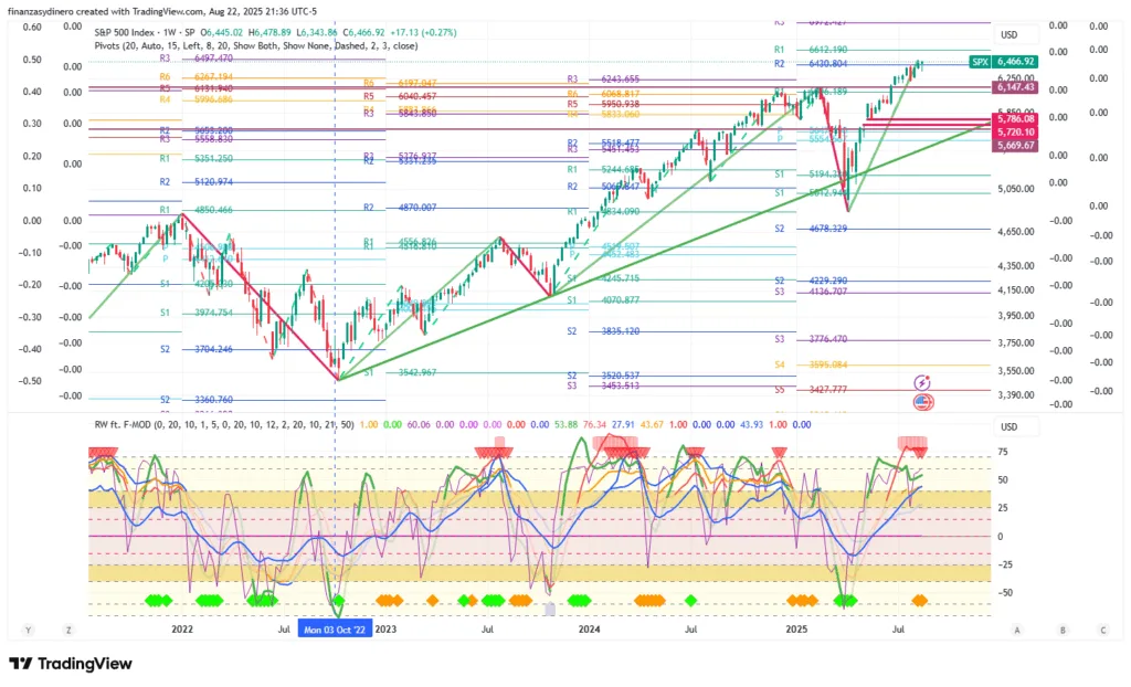 SPX_2025-08-22 semanal