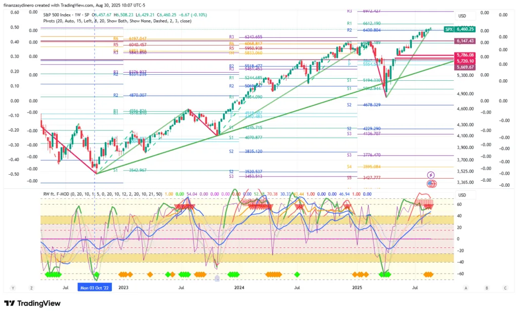 SPX_2025-08-30 semanal