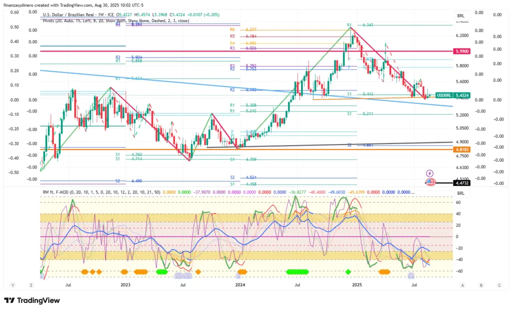 USDBRL_2025-08-30 semanal