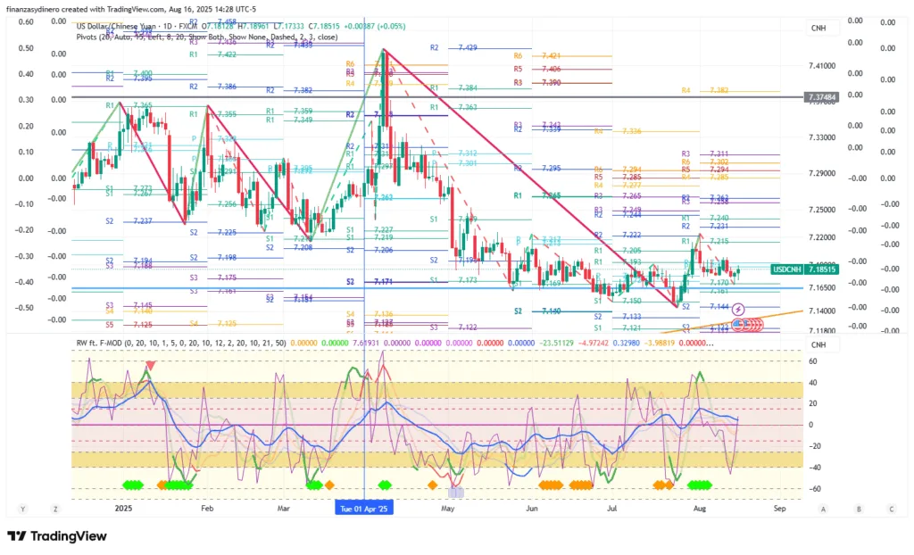 USDCNH_2025-08-16 diario