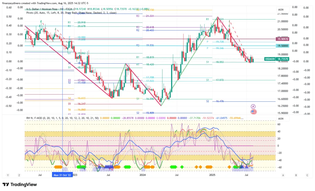 USDMXN_2025-08-16 semanal