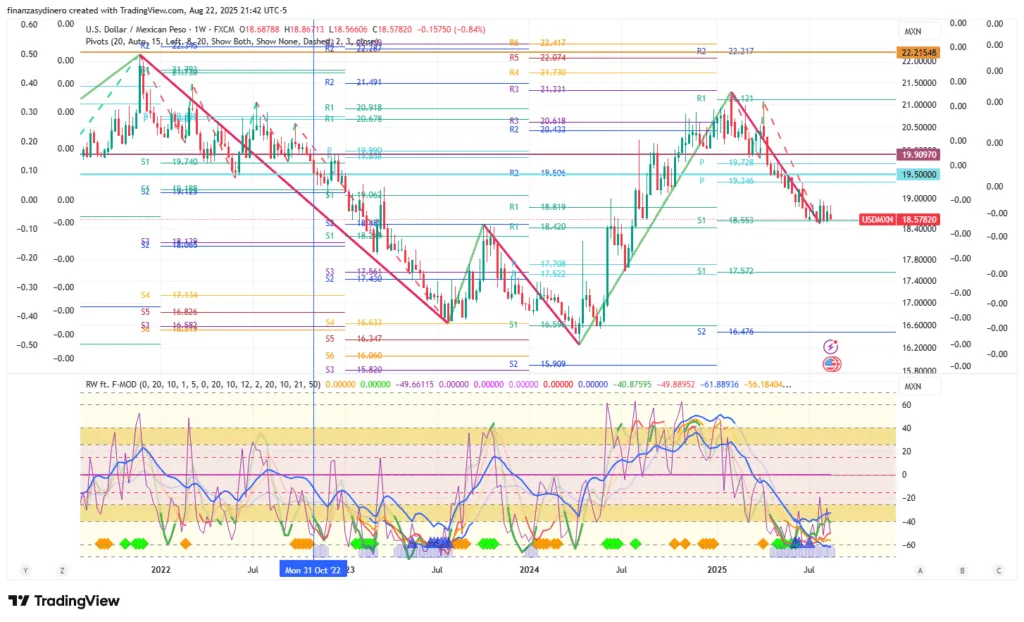 USDMXN_2025-08-22 semanal