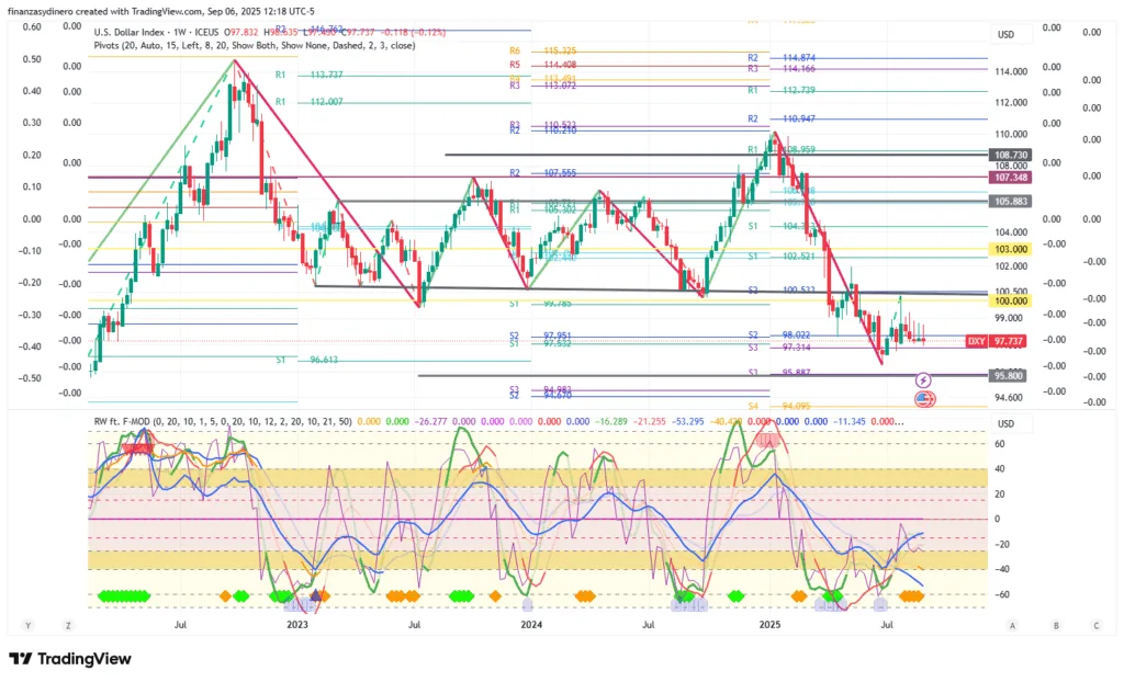 DXY_2025-09-06