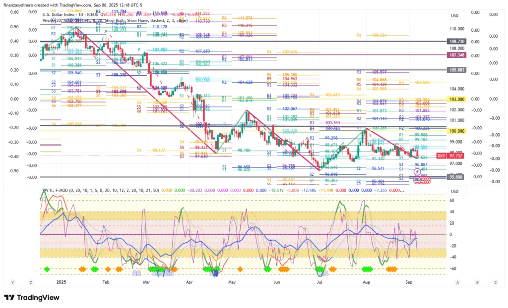 DXY_2025-09-06