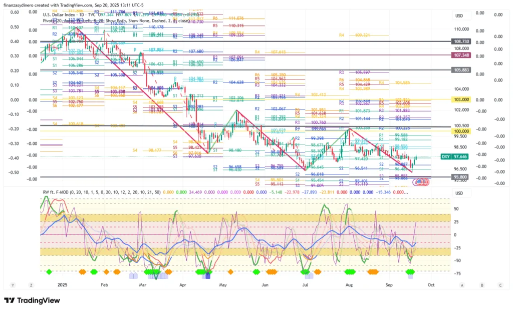 DXY_2025-09-20