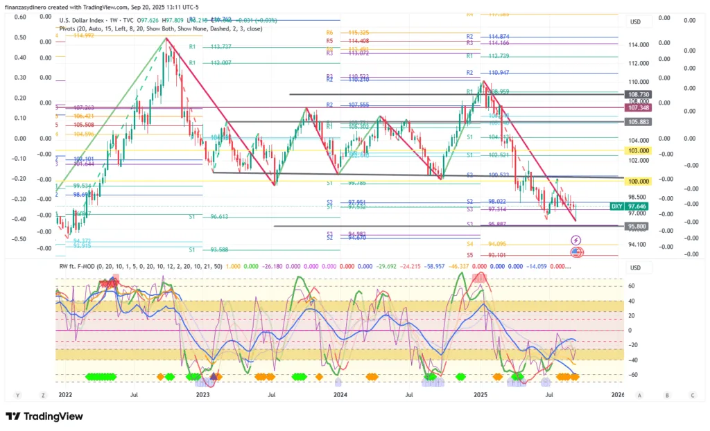 DXY_2025-09-20