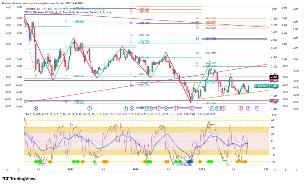 ECOPETROL_2025-09-26 semanal