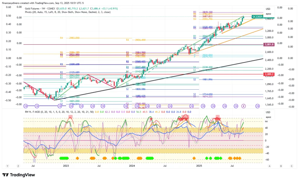 GC1!_2025-09-13 semanal