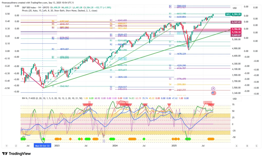 SPX_2025-09-13 semanal