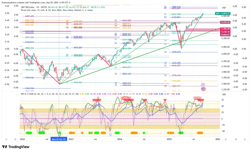 SPX_2025-09-20