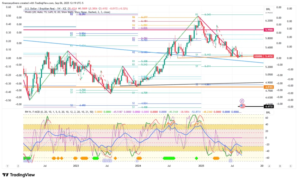 USDBRL_2025-09-06