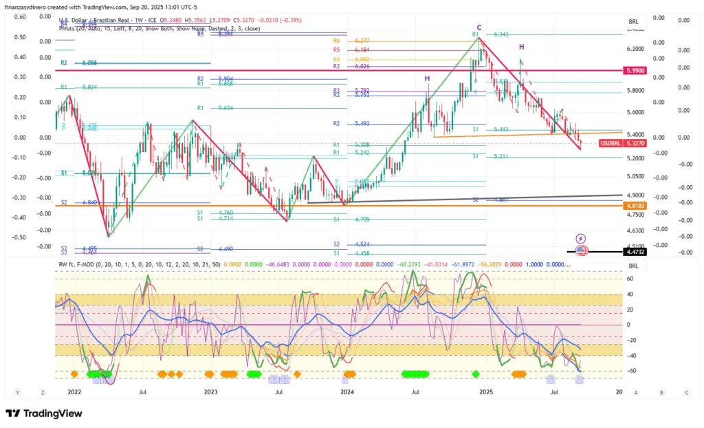 USDBRL_2025-09-20