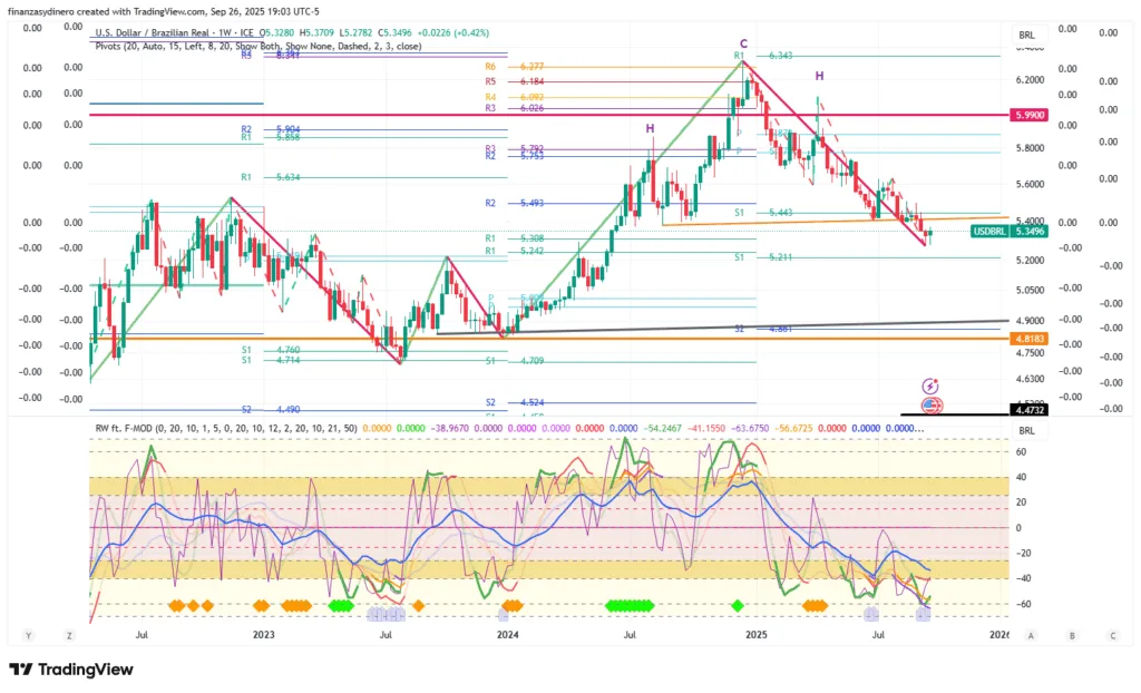 USDBRL_2025-09-26 semanal