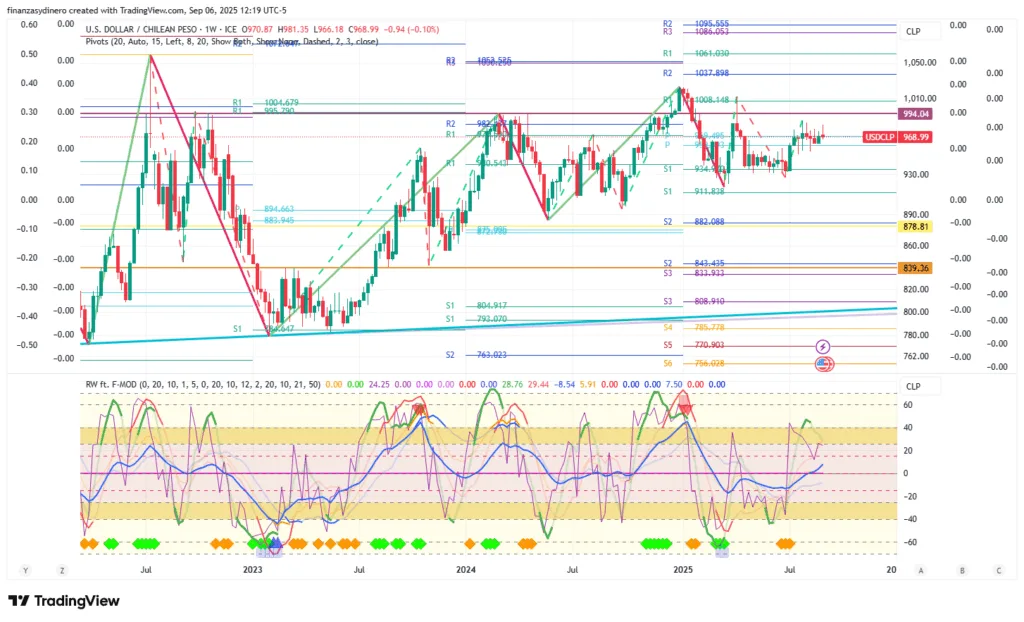 USDCLP_2025-09-06