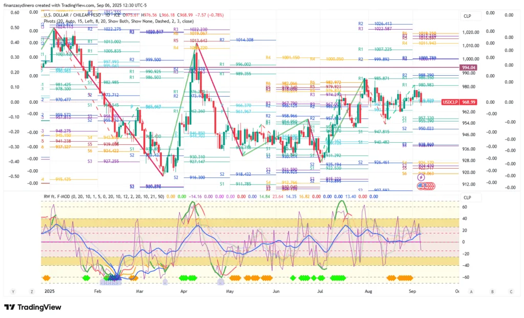 USDCLP_2025-09-06