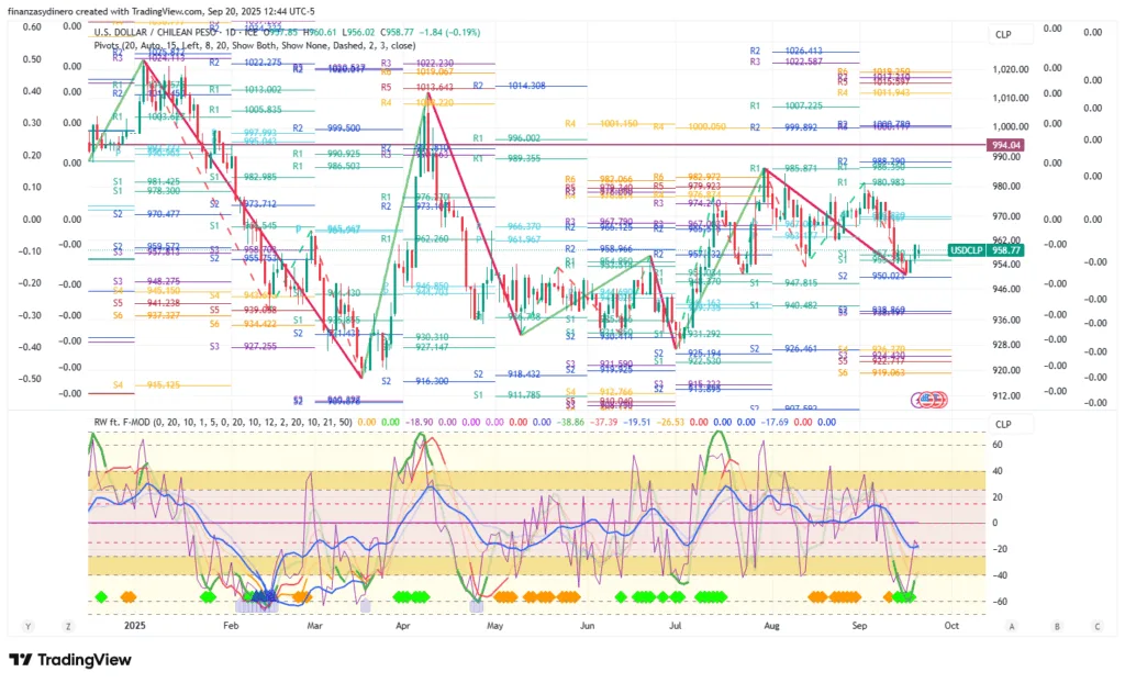 USDCLP_2025-09-20