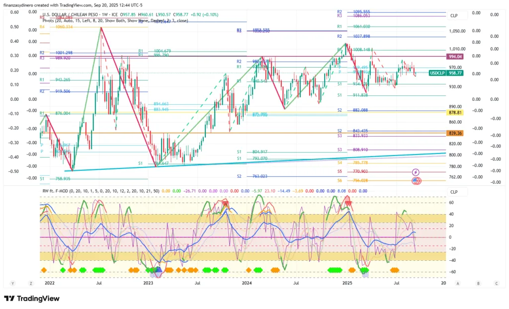 USDCLP_2025-09-20