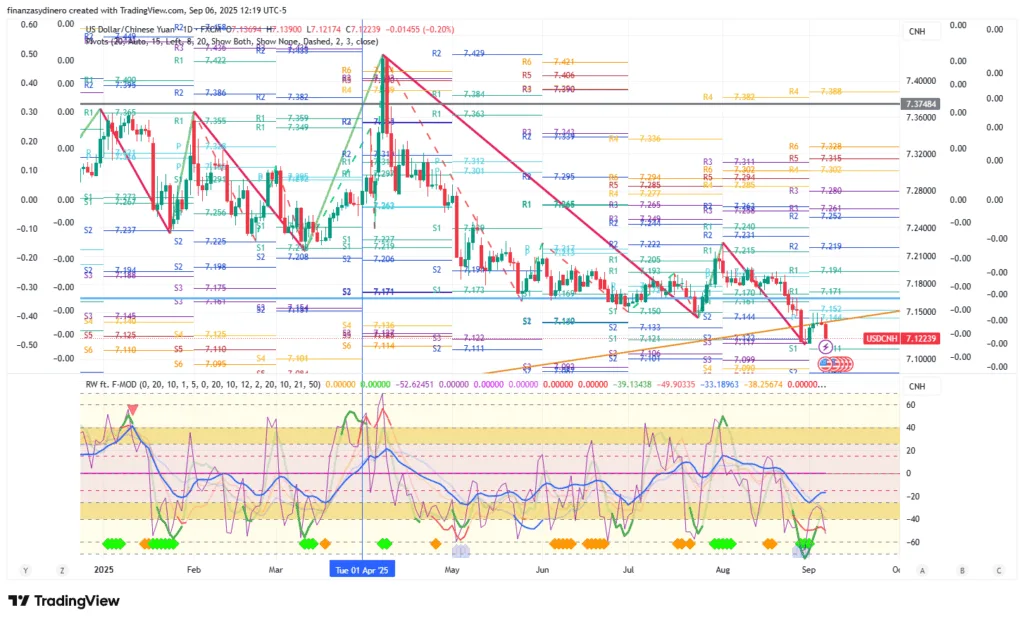USDCNH_2025-09-06