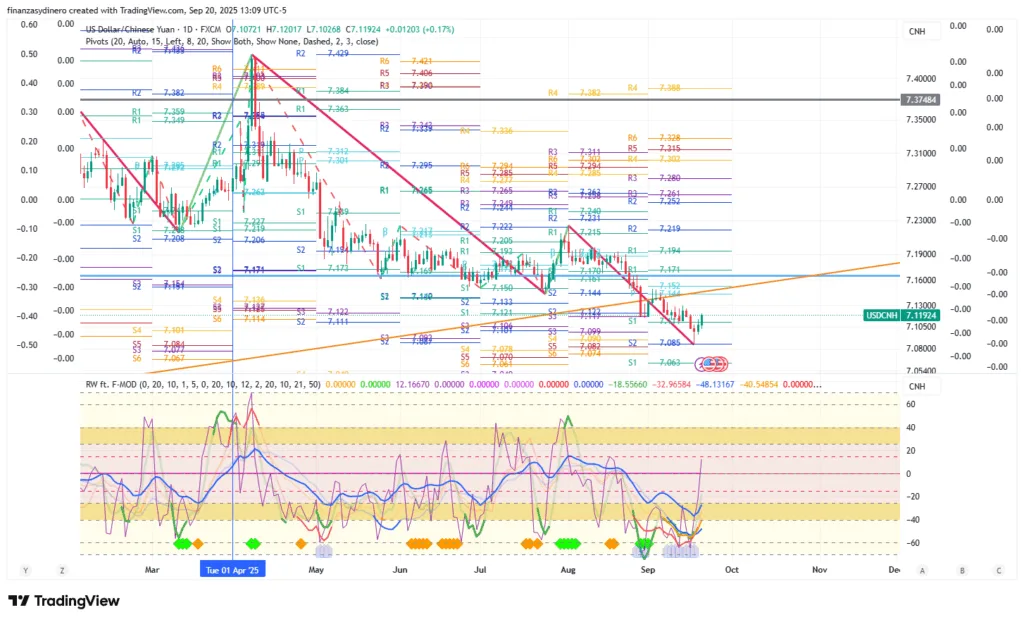 USDCNH_2025-09-20