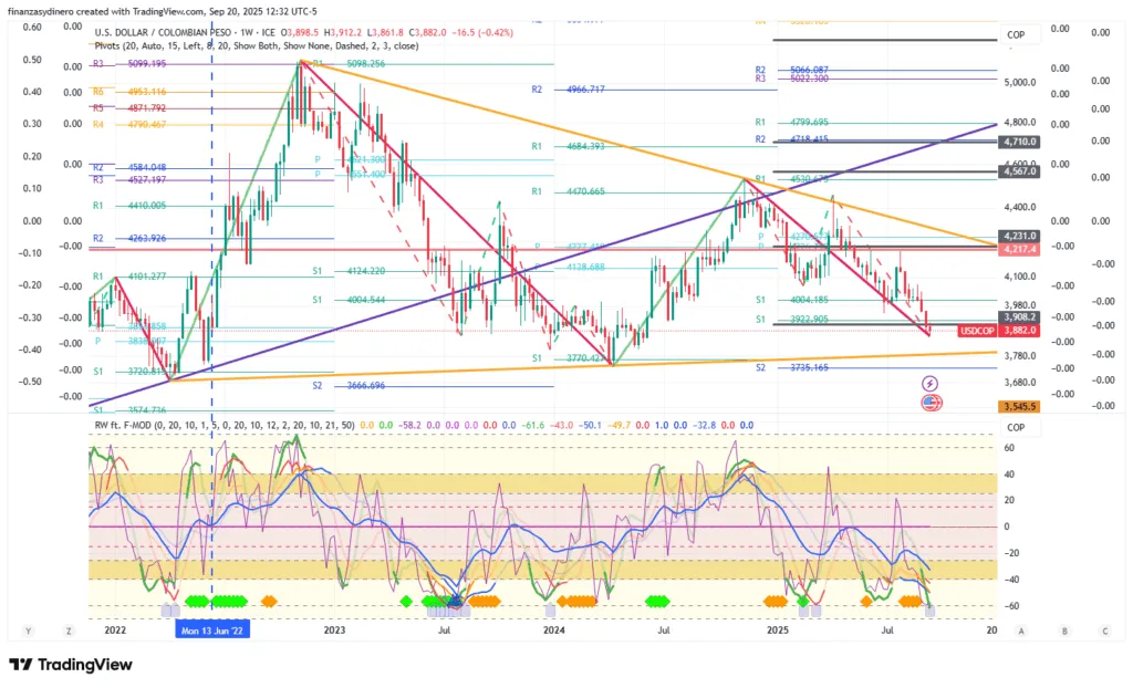 USDCOP_2025-09-20