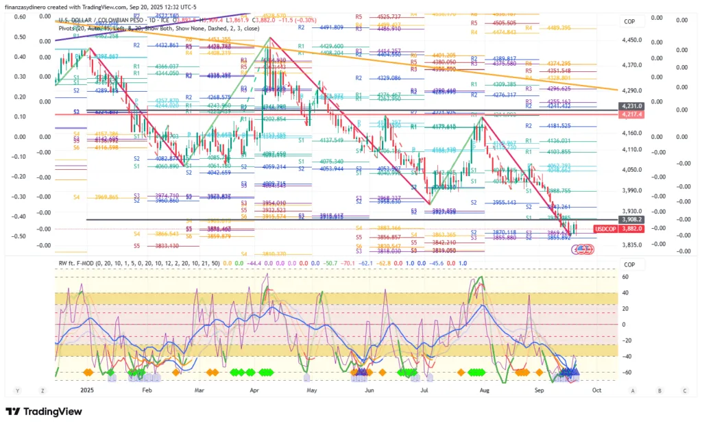 USDCOP_2025-09-20