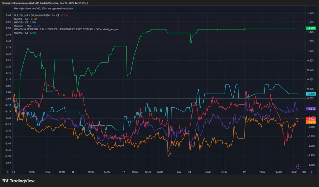 USDCOP_2025-09-20