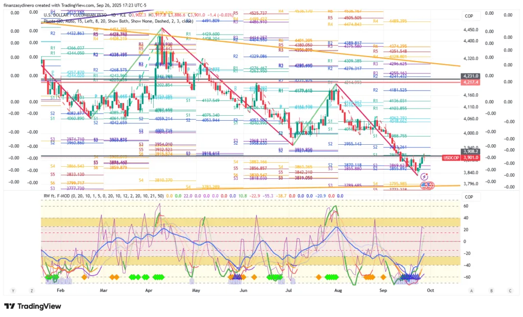 USDCOP_2025-09-26