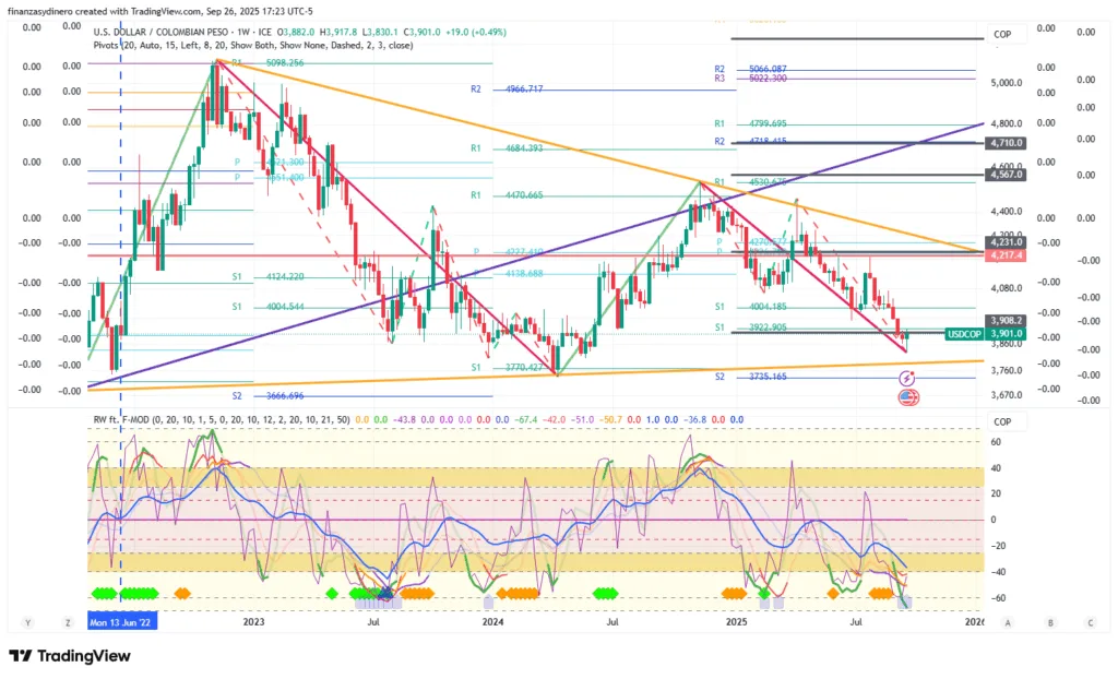 USDCOP_2025-09-26