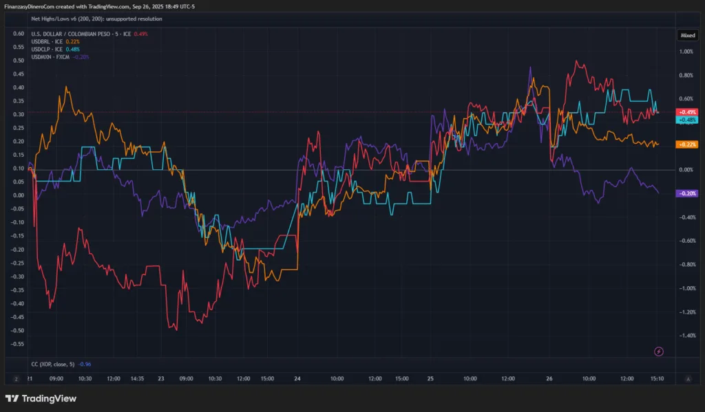 USDCOP_2025-09-26 Comparativo