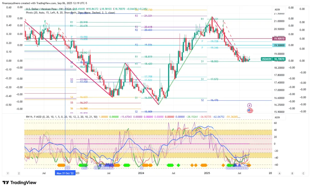 USDMXN_2025-09-06