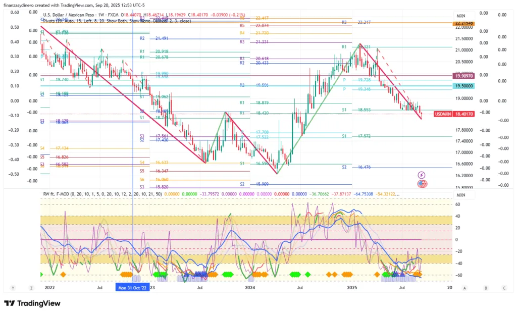 USDMXN_2025-09-20