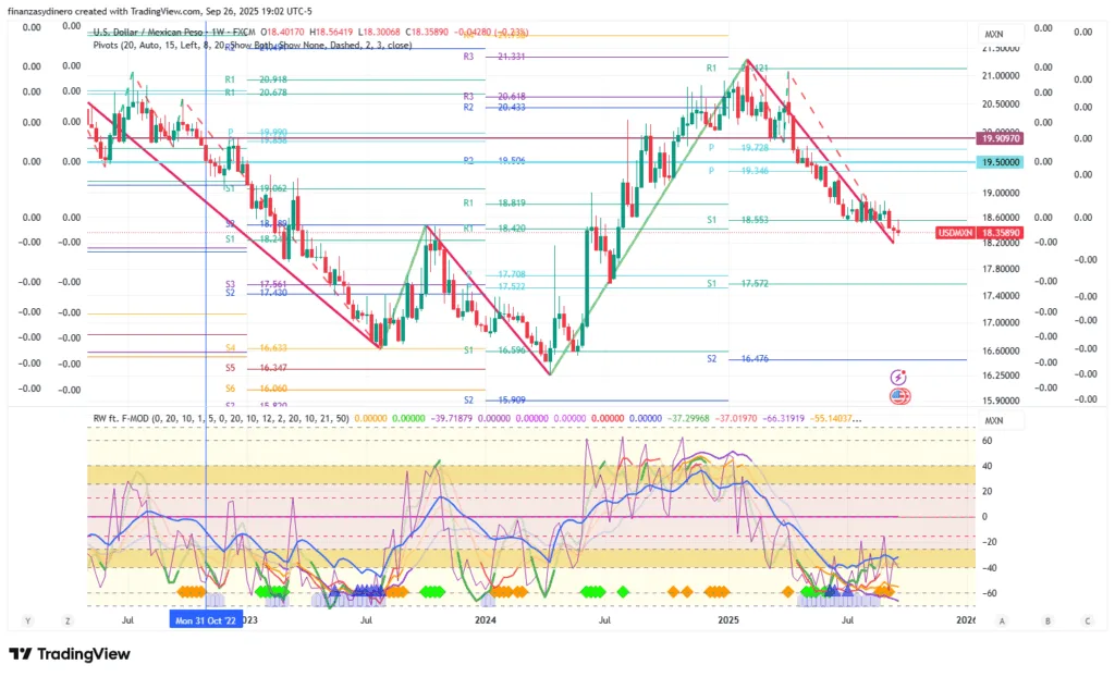 USDMXN_2025-09-26 semanal