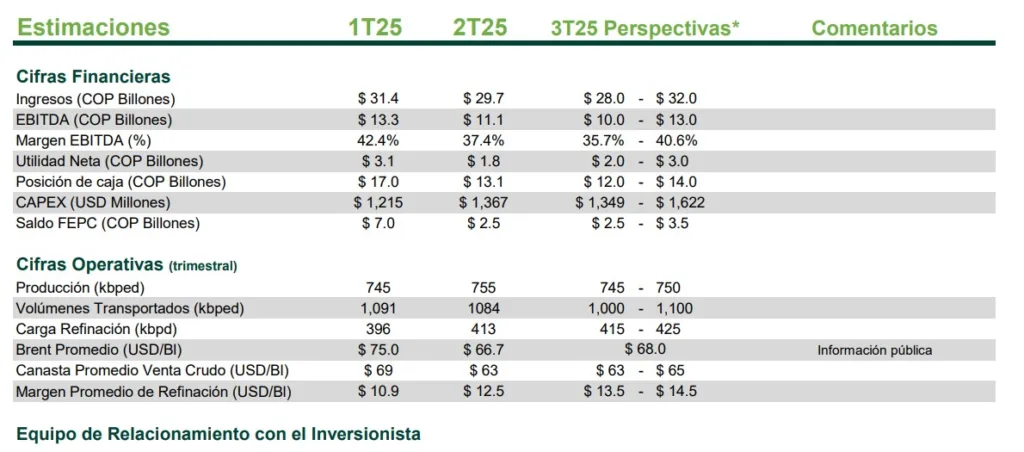 Ecopetrol Actualización Operativa 3T 2025