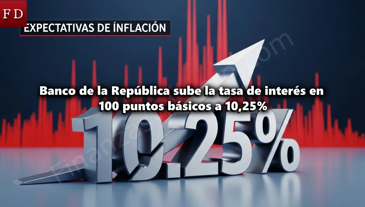 Banco de la República sube la tasa de interés en 100 puntos básicos a 10 25 por ciento